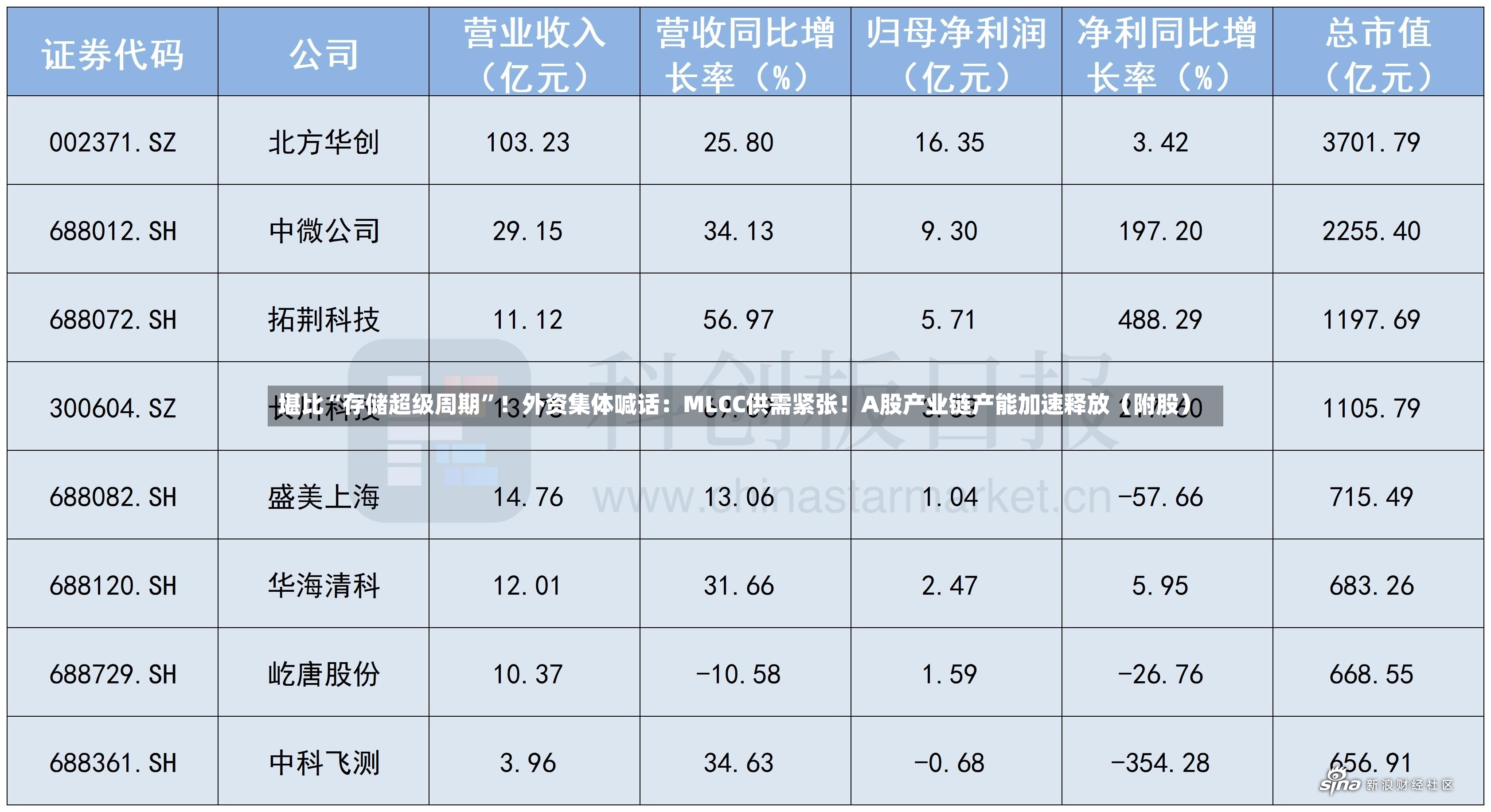 堪比“存储超级周期	”！外资集体喊话：MLCC供需紧张！A股产业链产能加速释放（附股）-第2张图片