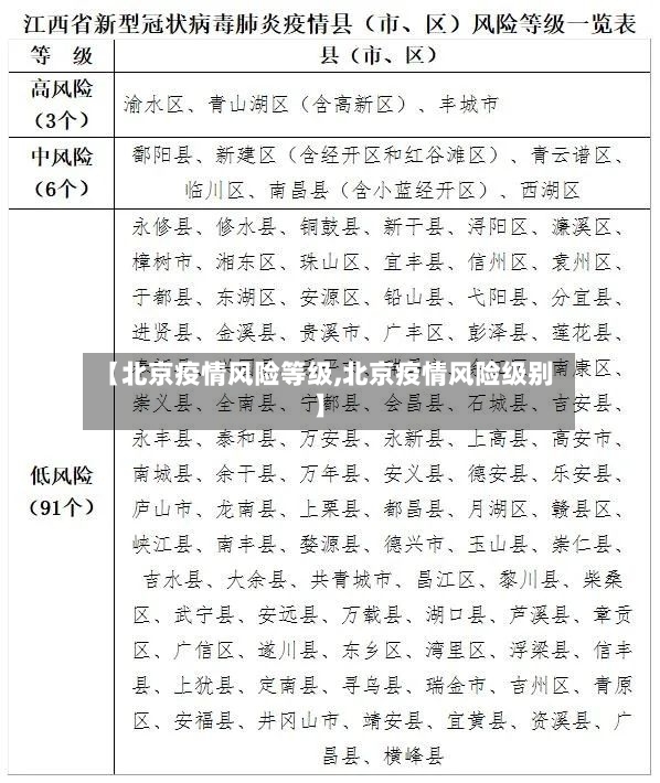 【北京疫情风险等级,北京疫情风险级别】-第2张图片