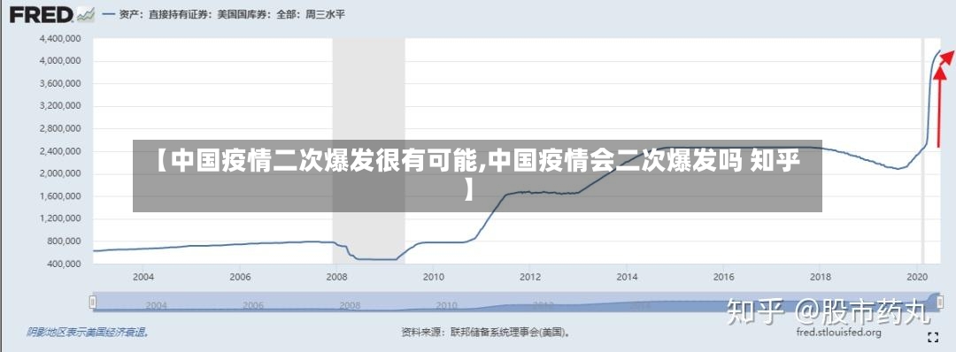 【中国疫情二次爆发很有可能,中国疫情会二次爆发吗 知乎】-第3张图片