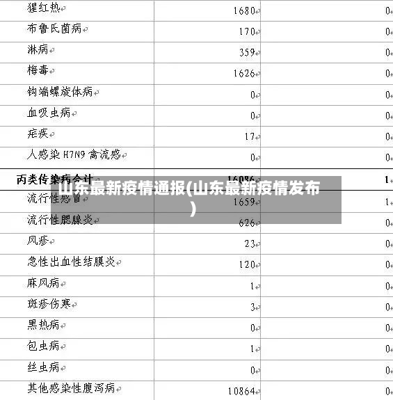 山东最新疫情通报(山东最新疫情发布)-第2张图片