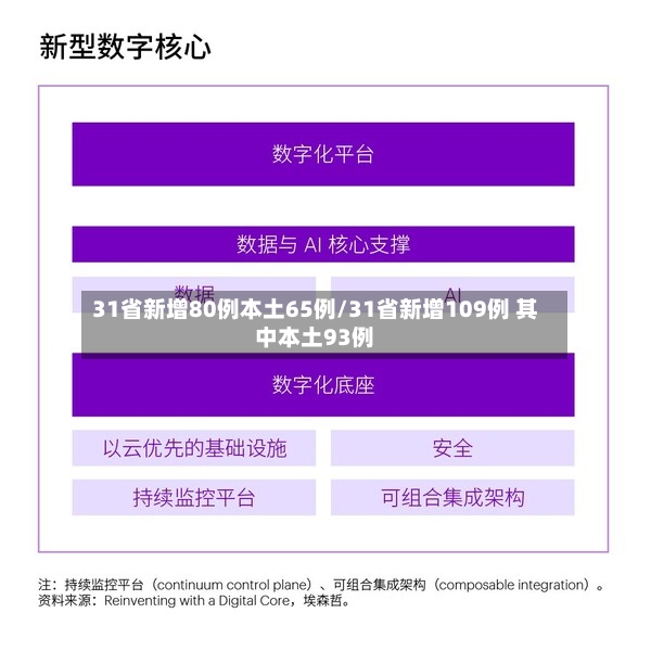 31省新增80例本土65例/31省新增109例 其中本土93例