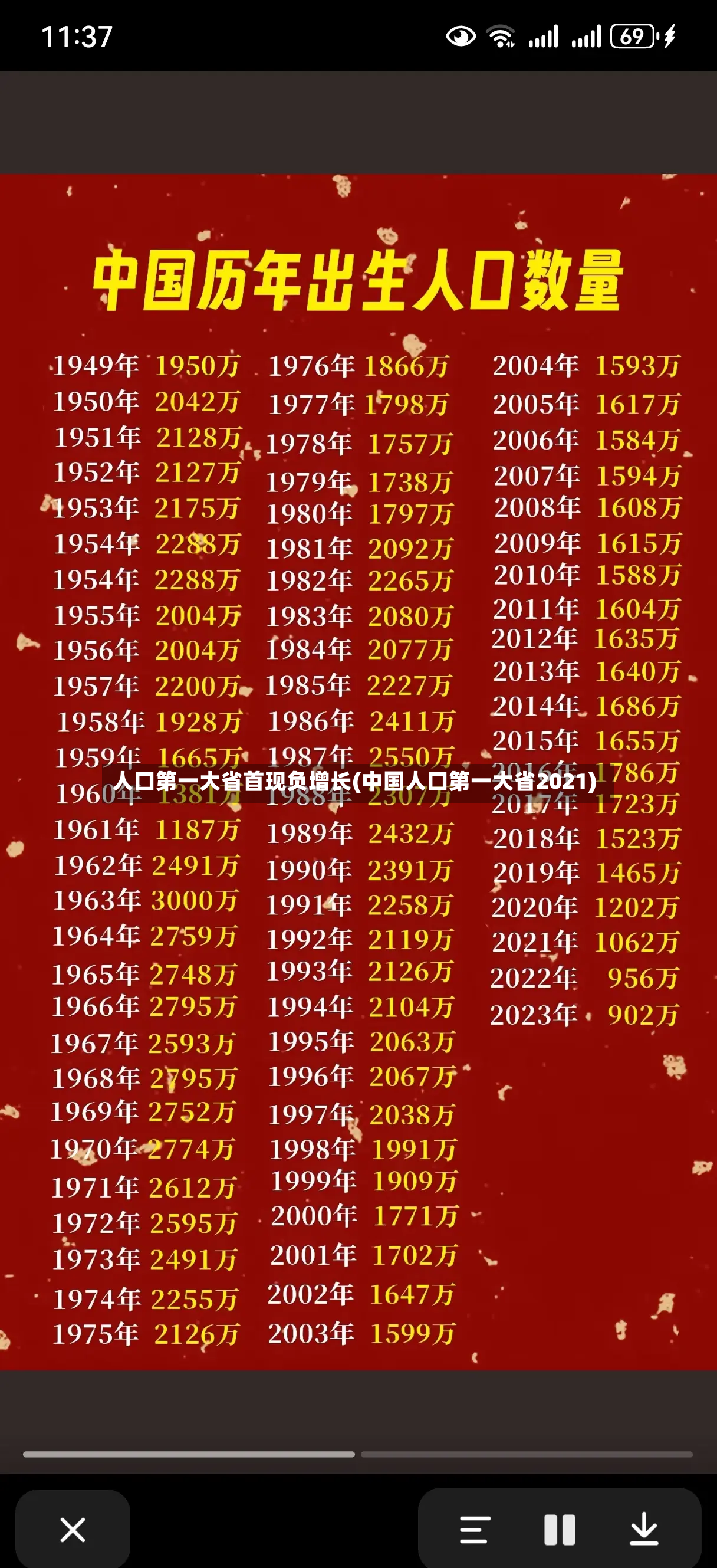 人口第一大省首现负增长(中国人口第一大省2021)-第2张图片