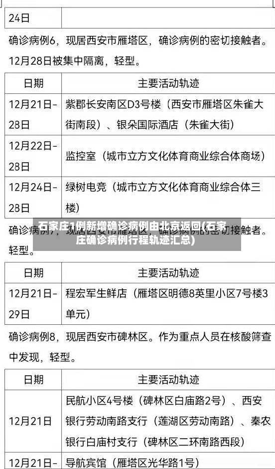 石家庄1例新增确诊病例由北京返回(石家庄确诊病例行程轨迹汇总)