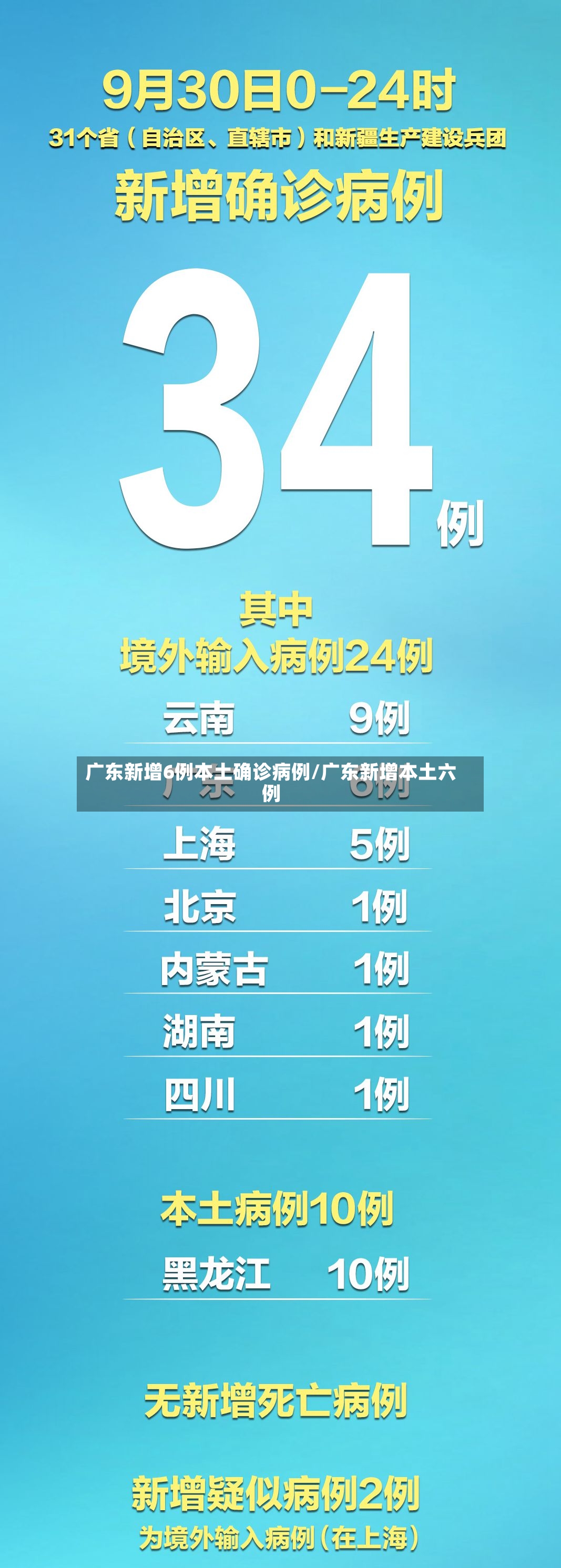 广东新增6例本土确诊病例/广东新增本土六例