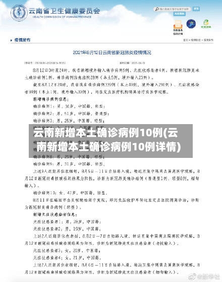 云南新增本土确诊病例10例(云南新增本土确诊病例10例详情)