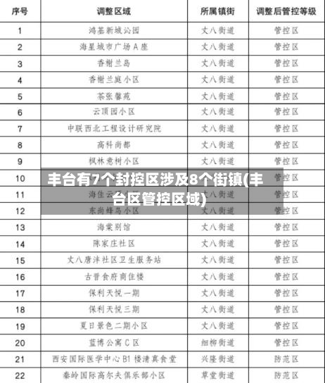 丰台有7个封控区涉及8个街镇(丰台区管控区域)-第3张图片