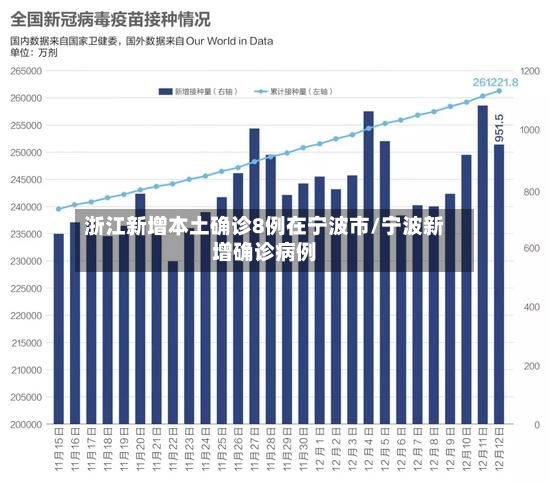 浙江新增本土确诊8例在宁波市/宁波新增确诊病例-第2张图片