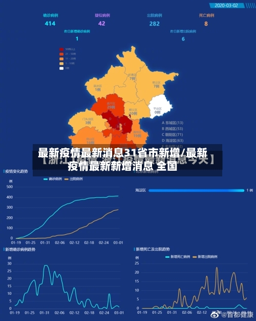 最新疫情最新消息31省市新增/最新疫情最新新增消息 全国-第3张图片