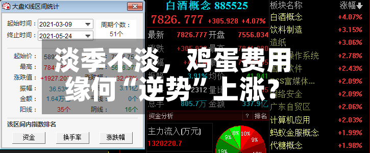 淡季不淡，鸡蛋费用缘何“逆势”上涨？-第2张图片