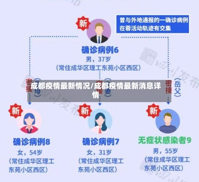 成都疫情最新情况/成都疫情最新消息详情