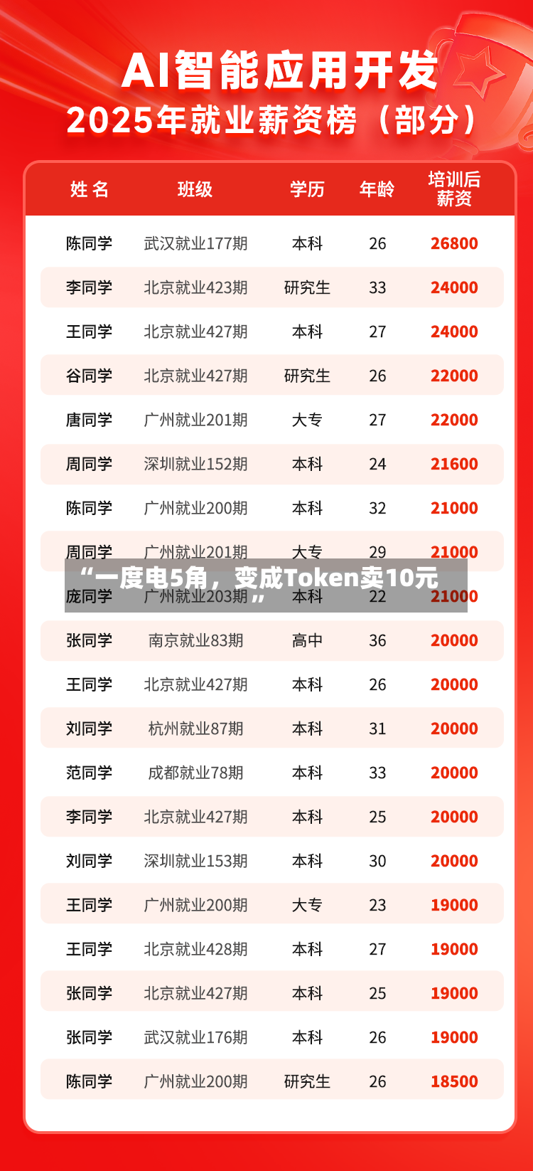 “一度电5角，变成Token卖10元”-第3张图片