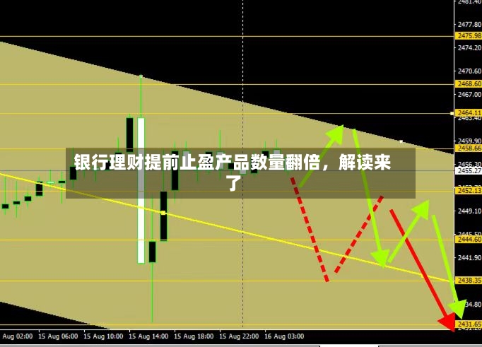 银行理财提前止盈产品数量翻倍，解读来了-第2张图片