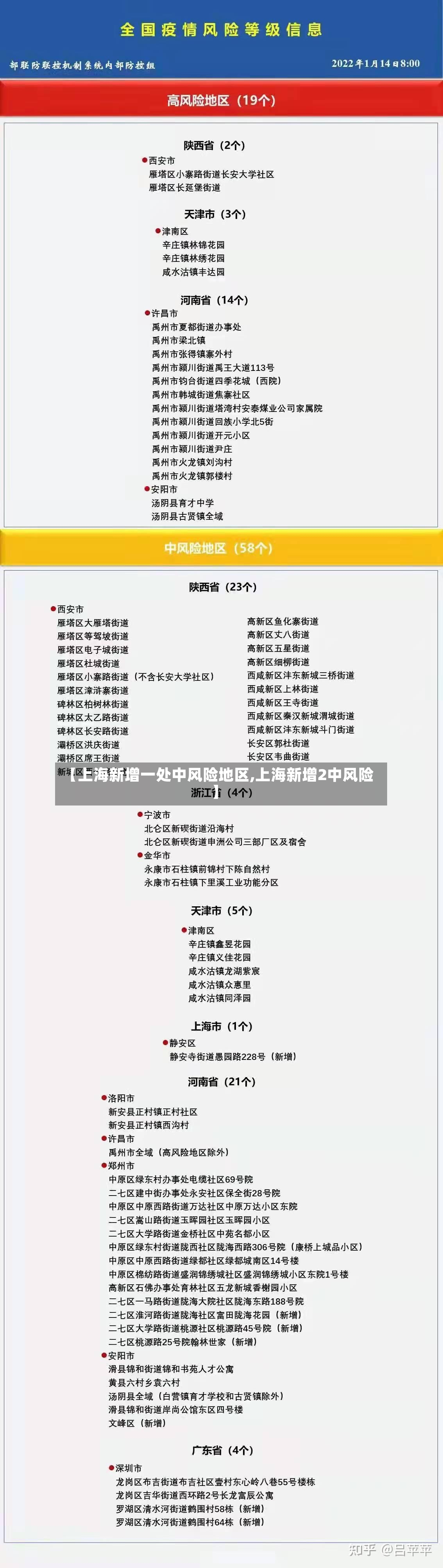 【上海新增一处中风险地区,上海新增2中风险】-第2张图片