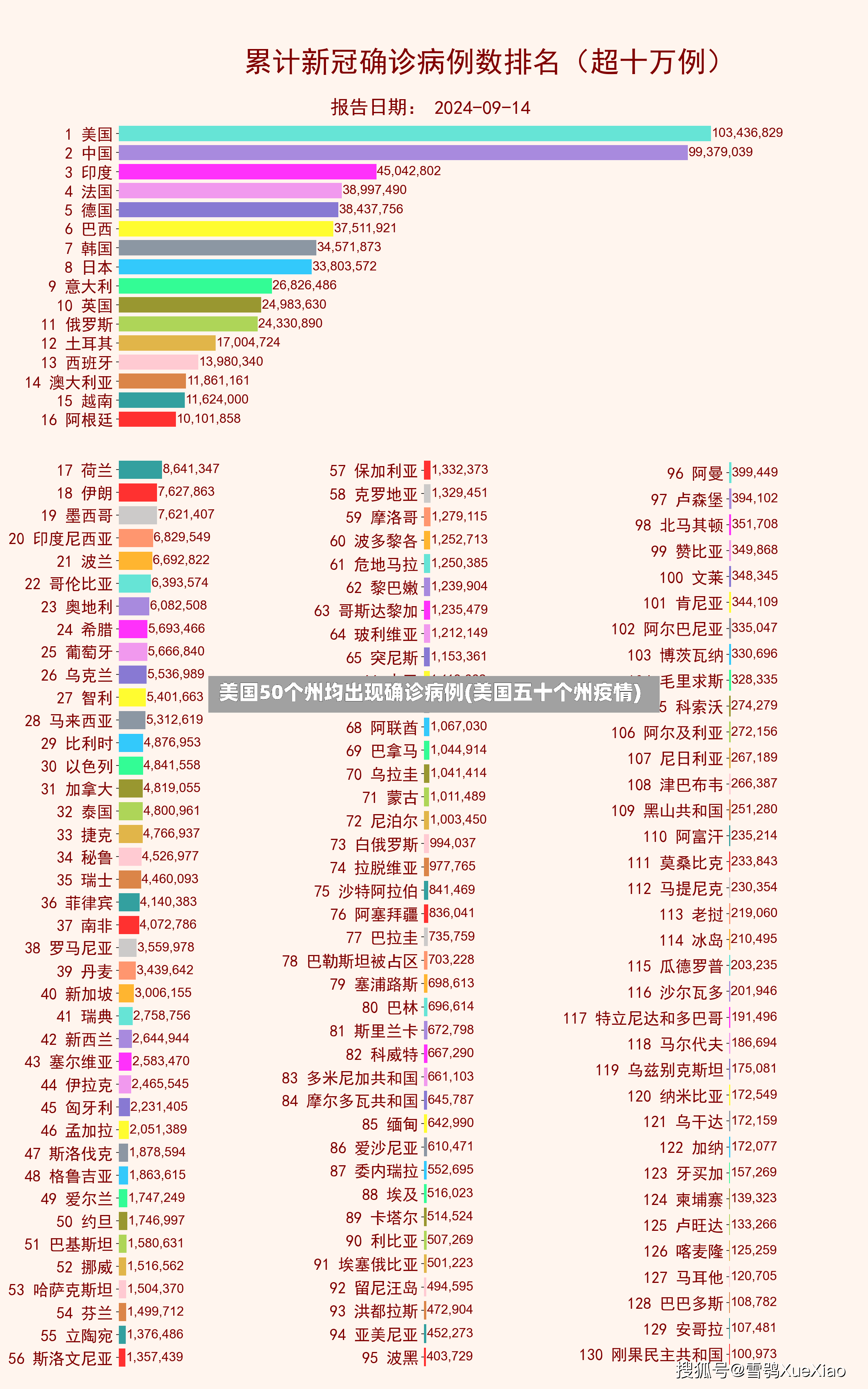 美国50个州均出现确诊病例(美国五十个州疫情)-第2张图片