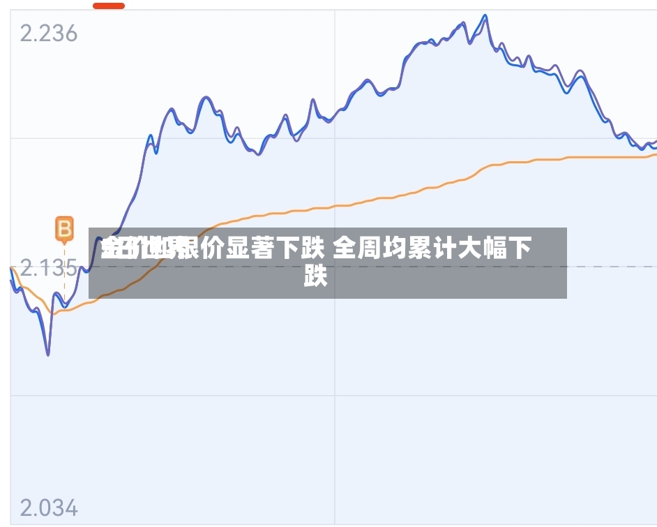 5日世界
金价和银价显著下跌 全周均累计大幅下跌-第2张图片