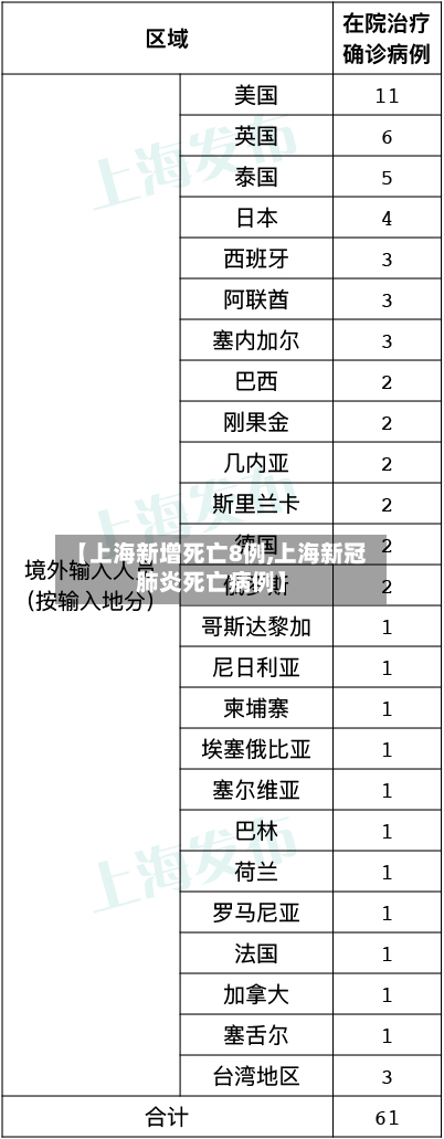 【上海新增死亡8例,上海新冠肺炎死亡病例】