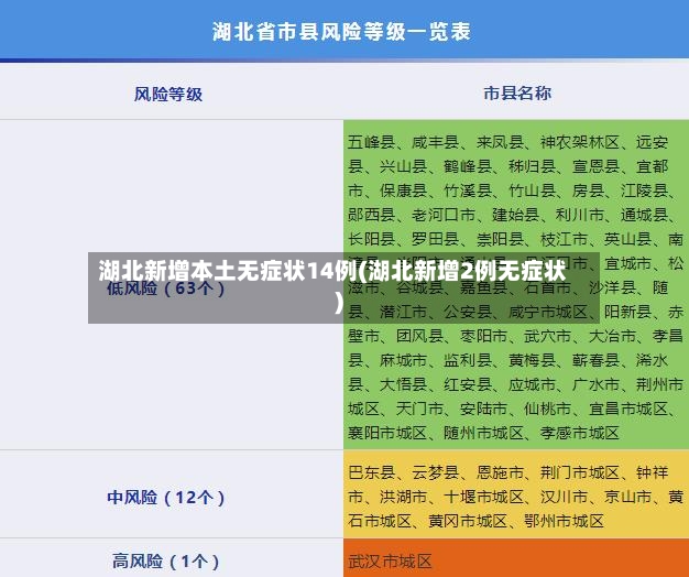 湖北新增本土无症状14例(湖北新增2例无症状)-第3张图片