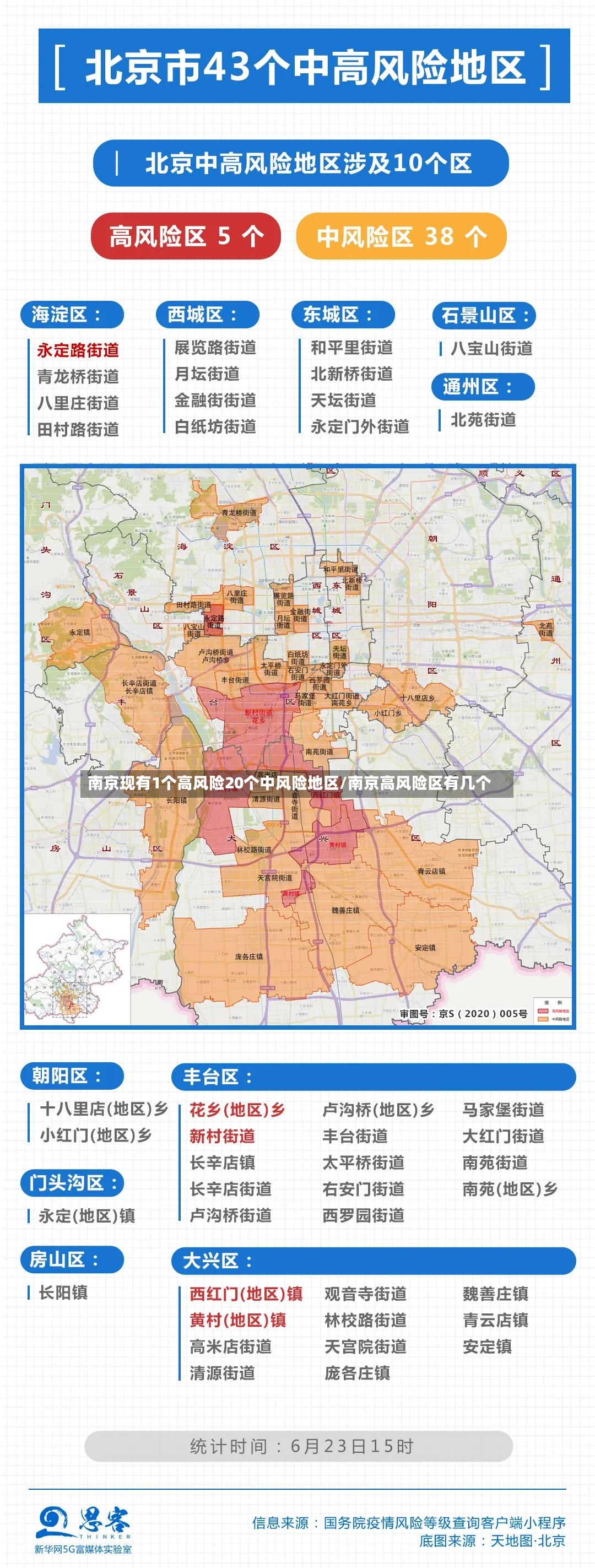 南京现有1个高风险20个中风险地区/南京高风险区有几个-第2张图片