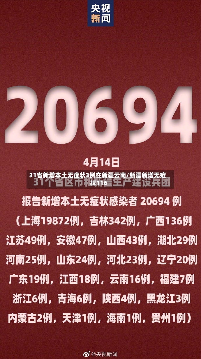 31省新增本土无症状3例在新疆云南/新疆新增无症状116