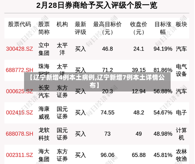 【辽宁新增4例本土病例,辽宁新增7例本土详情公布】-第2张图片