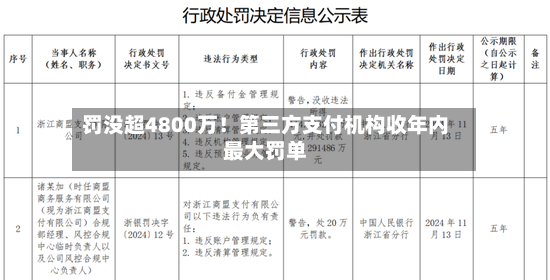 罚没超4800万！第三方支付机构收年内最大罚单-第2张图片