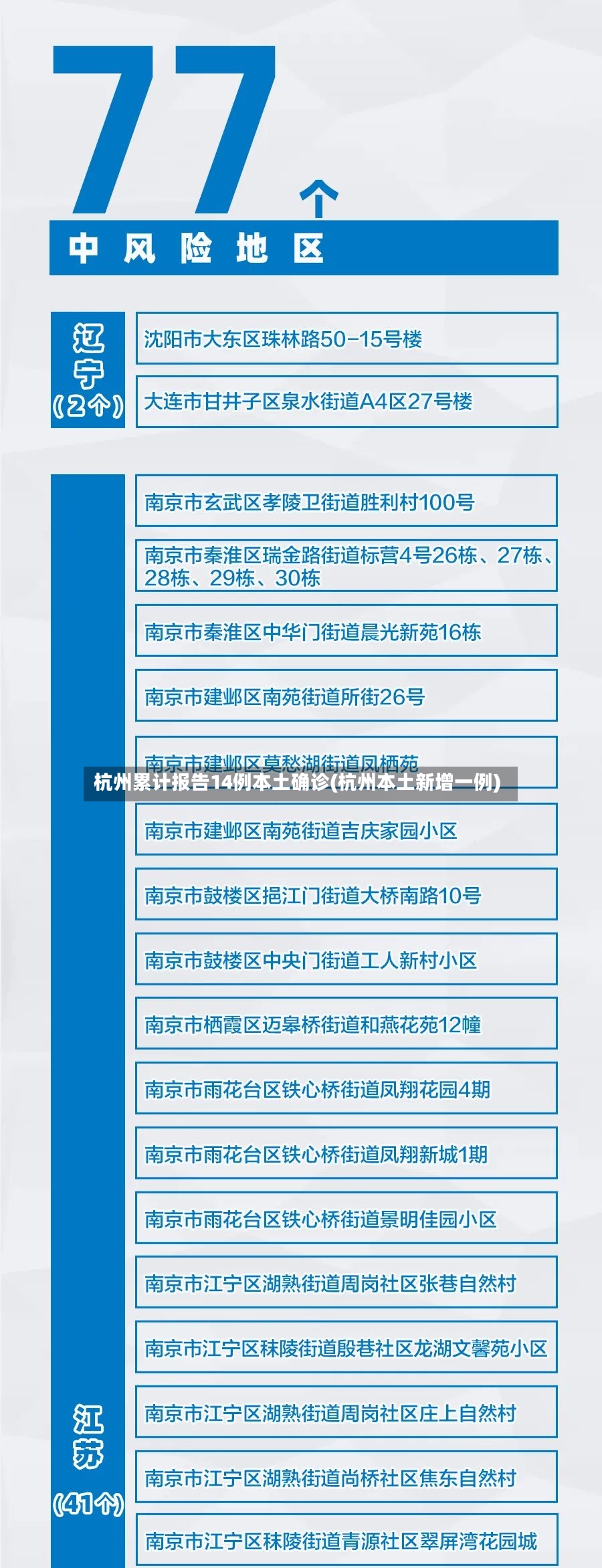 杭州累计报告14例本土确诊(杭州本土新增一例)-第2张图片