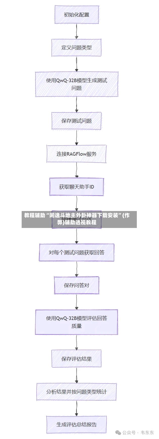 教程辅助“闲逸斗地主外卦神器下载安装”(作弊)辅助透视教程-第3张图片