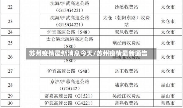 苏州疫情最新消息今天/苏州疫情最新通告