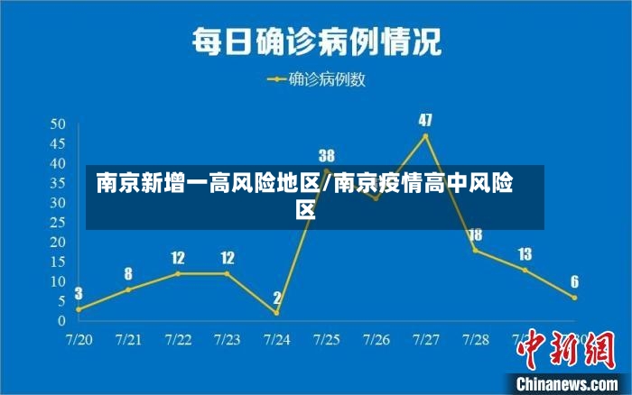 南京新增一高风险地区/南京疫情高中风险区-第2张图片