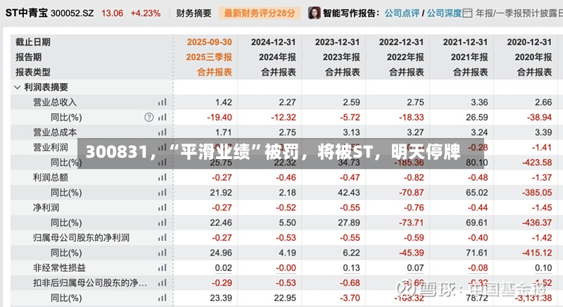 300831，“平滑业绩	”被罚，将被ST	，明天停牌-第2张图片