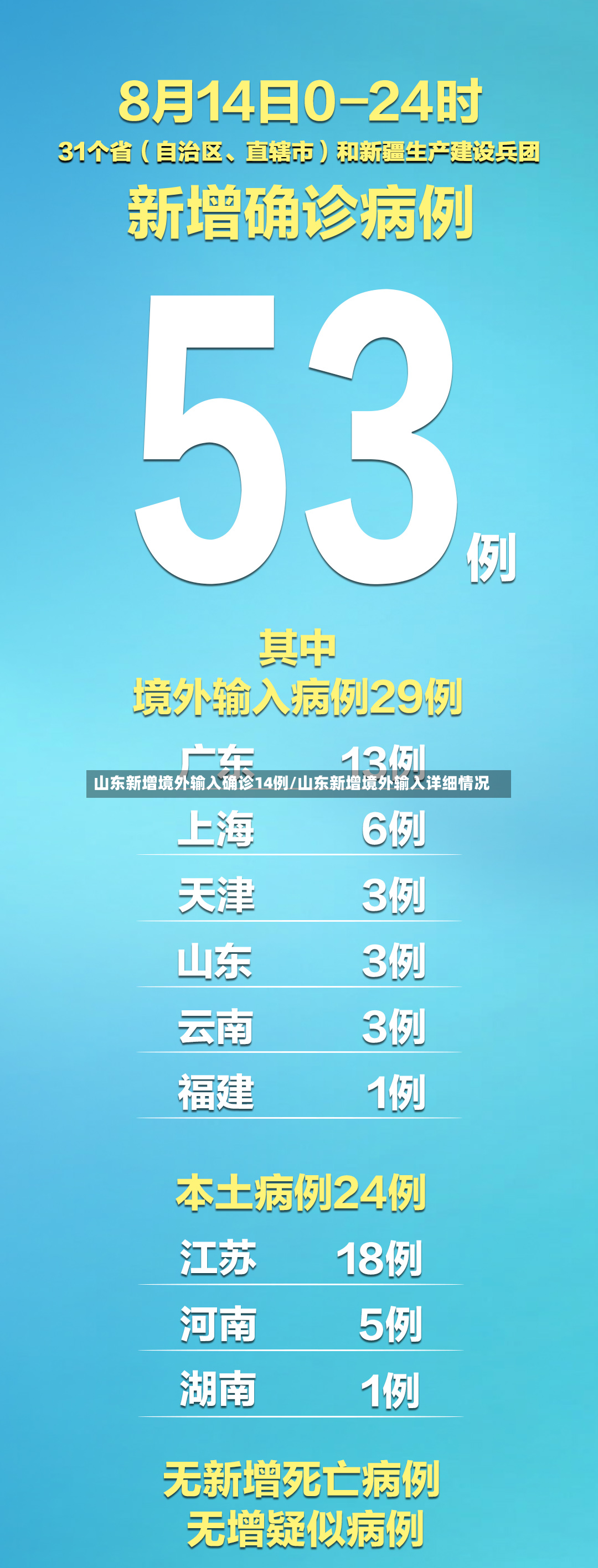 山东新增境外输入确诊14例/山东新增境外输入详细情况