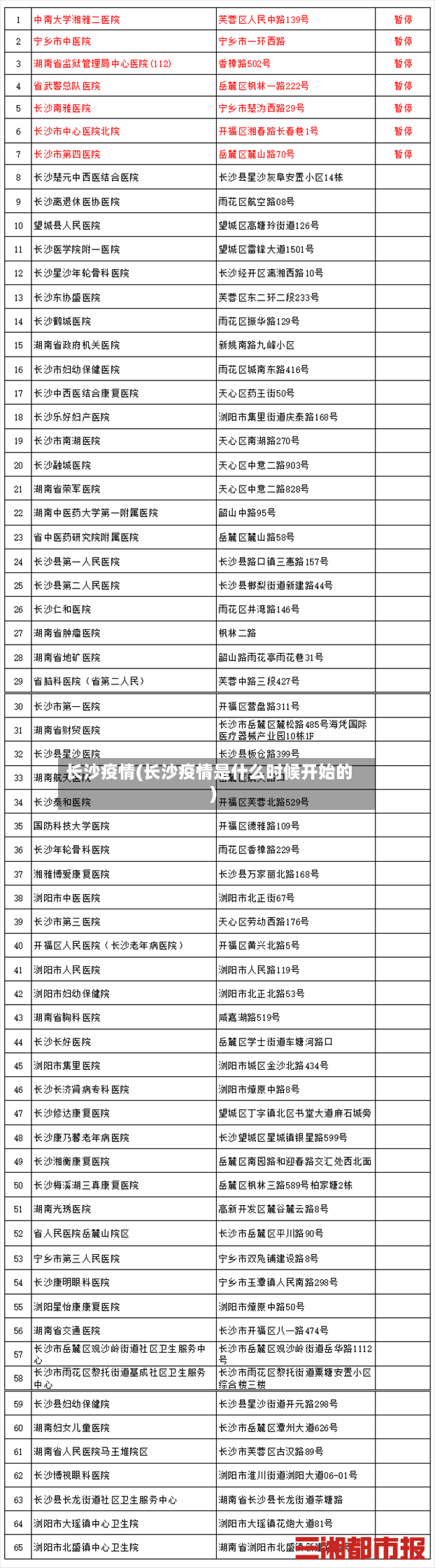 长沙疫情(长沙疫情是什么时候开始的)-第2张图片