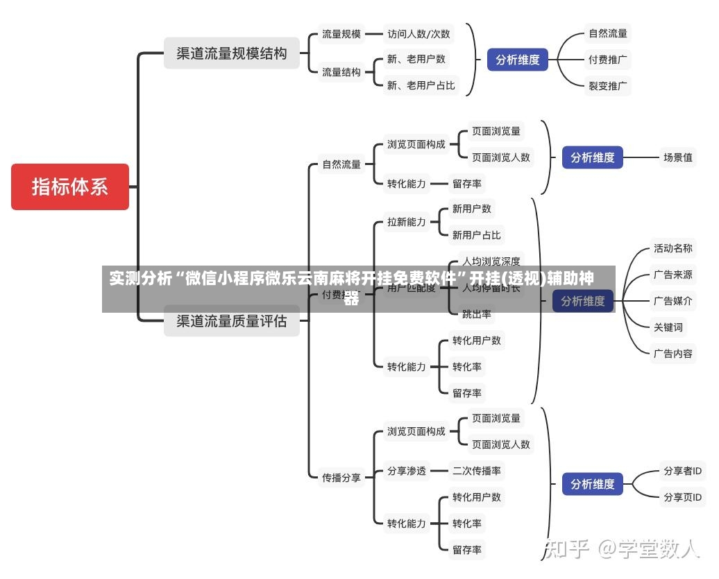 实测分析“微信小程序微乐云南麻将开挂免费软件”开挂(透视)辅助神器-第3张图片