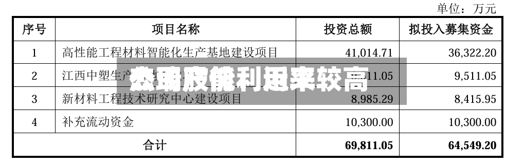 杰瑞股份：近来公司产能利用率较高