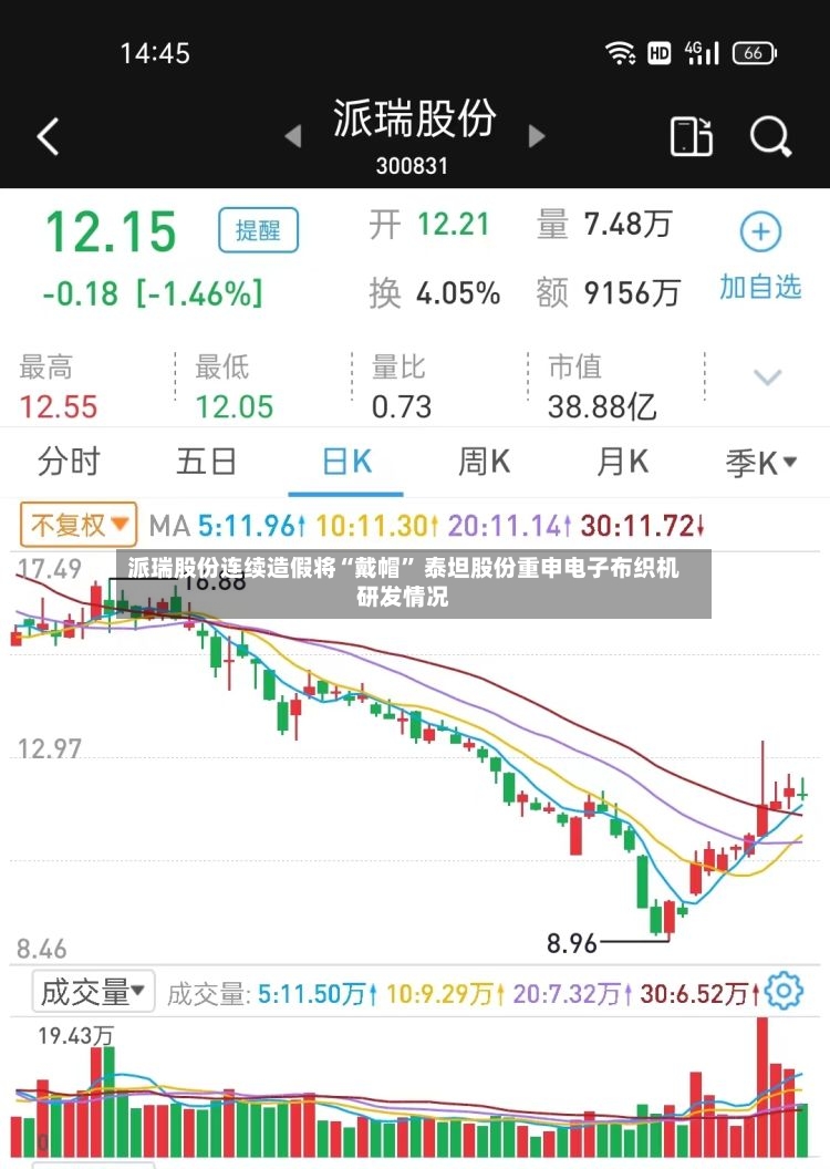 派瑞股份连续造假将“戴帽” 泰坦股份重申电子布织机研发情况-第3张图片