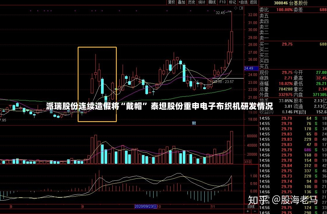 派瑞股份连续造假将“戴帽” 泰坦股份重申电子布织机研发情况-第2张图片