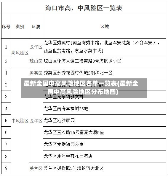 最新全国中高风险地区名单一览表(最新全国中高风险地区分布地图)-第2张图片