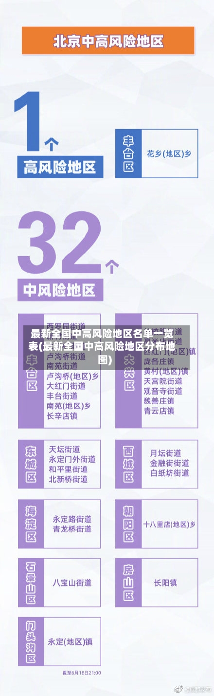 最新全国中高风险地区名单一览表(最新全国中高风险地区分布地图)