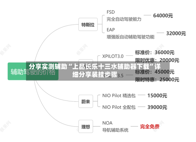 分享实测辅助“上品长乐十三水辅助器下载”详细分享装挂步骤-第3张图片