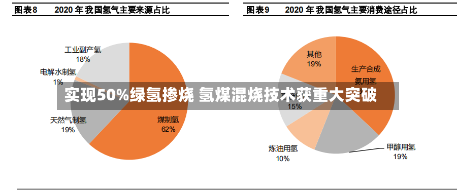 实现50%绿氢掺烧 氢煤混烧技术获重大突破-第2张图片