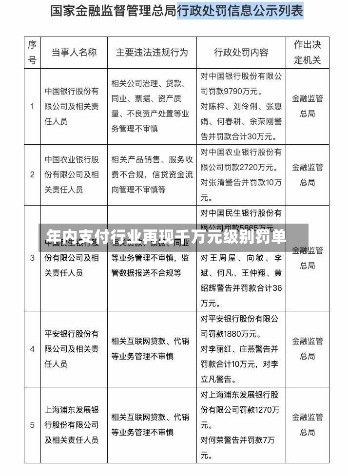 年内支付行业再现千万元级别罚单