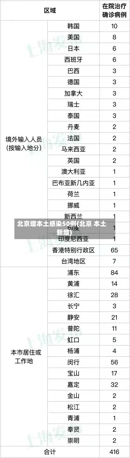 北京增本土感染50例(北京 本土 新增)-第2张图片