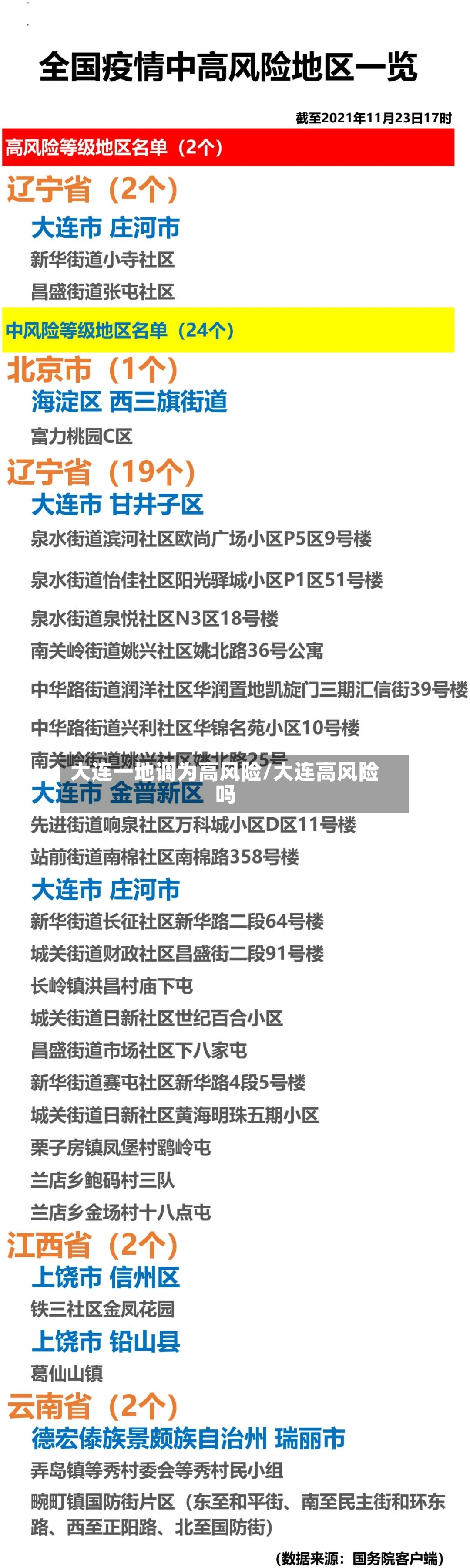 大连一地调为高风险/大连高风险吗-第2张图片