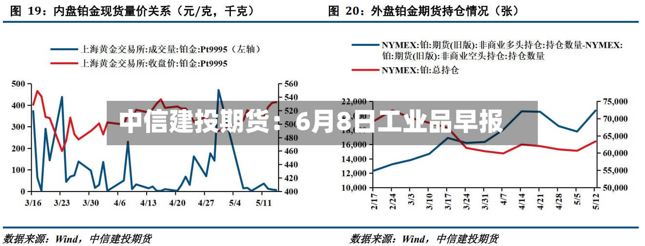 中信建投期货:6月8日工业品早报-第2张图片
