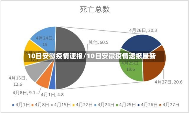 10日安徽疫情速报/10日安徽疫情速报最新