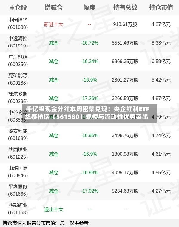 千亿级现金分红本周密集兑现!央企红利ETF华泰柏瑞(561580)规模与流动性优势突出-第3张图片