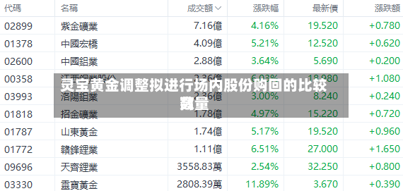 灵宝黄金调整拟进行场内股份购回的比较高数量-第2张图片
