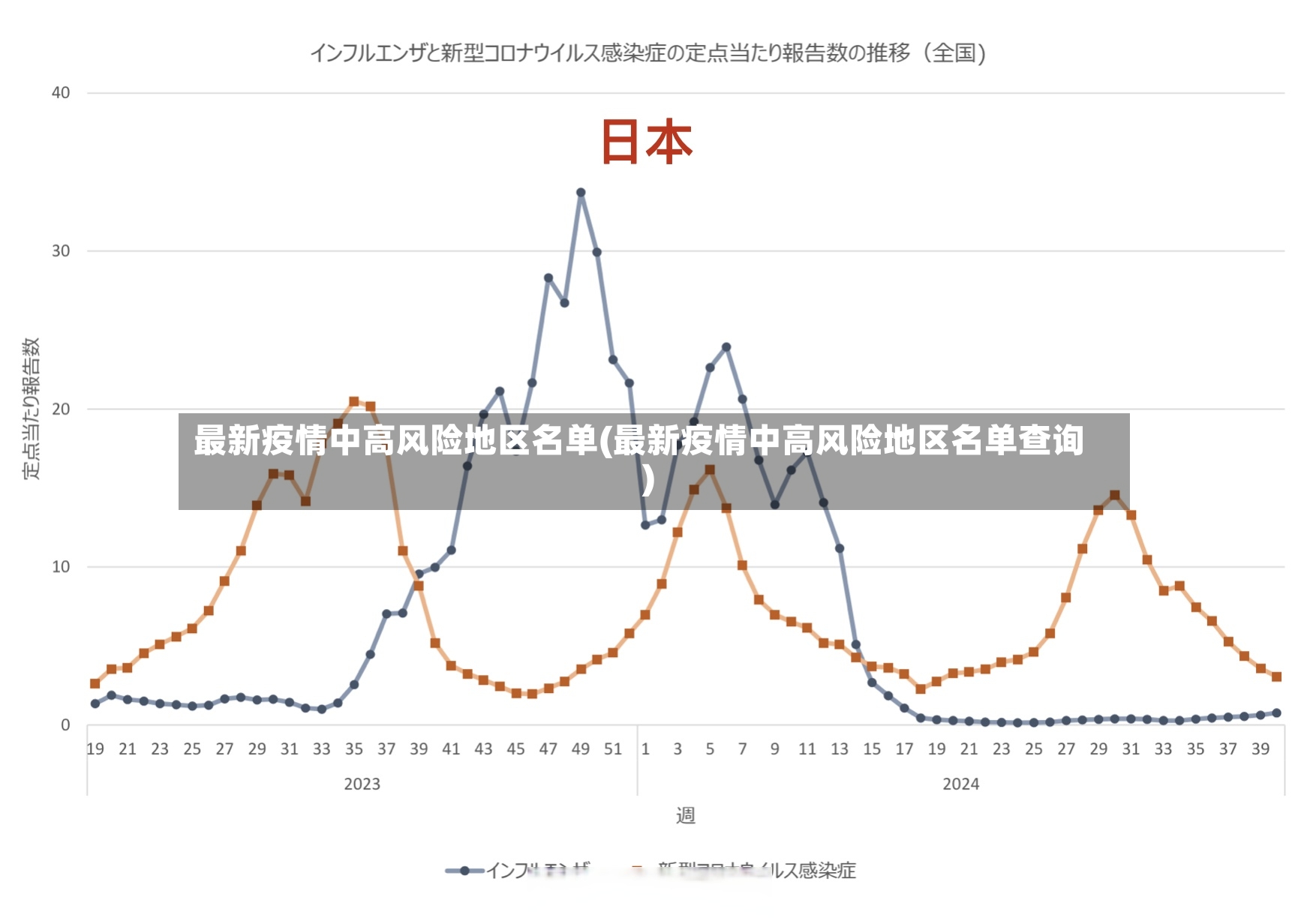最新疫情中高风险地区名单(最新疫情中高风险地区名单查询)