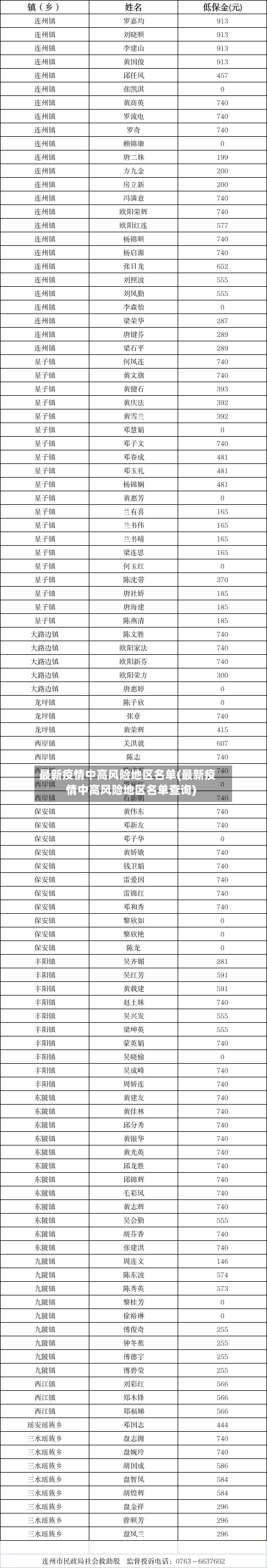 最新疫情中高风险地区名单(最新疫情中高风险地区名单查询)-第2张图片
