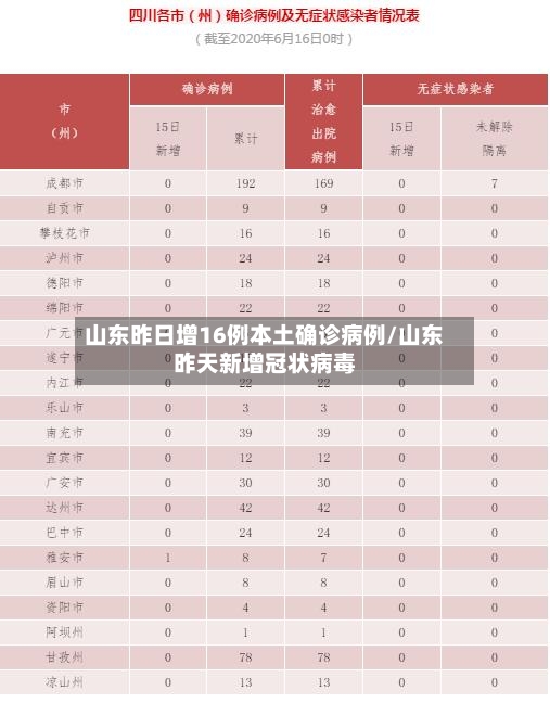 山东昨日增16例本土确诊病例/山东昨天新增冠状病毒-第2张图片